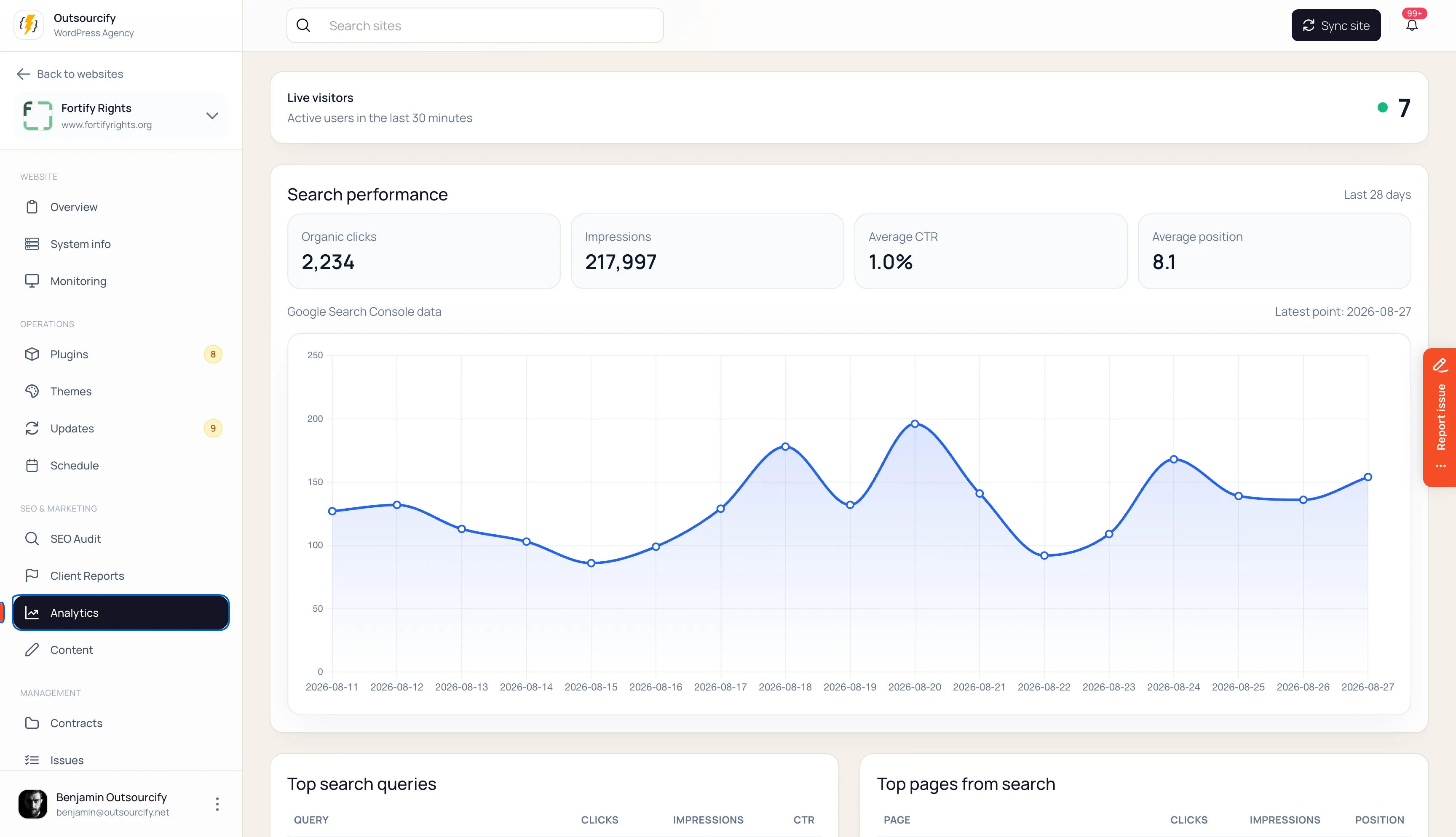 Site analytics showing live visitors, organic clicks, search impressions and search performance over time.