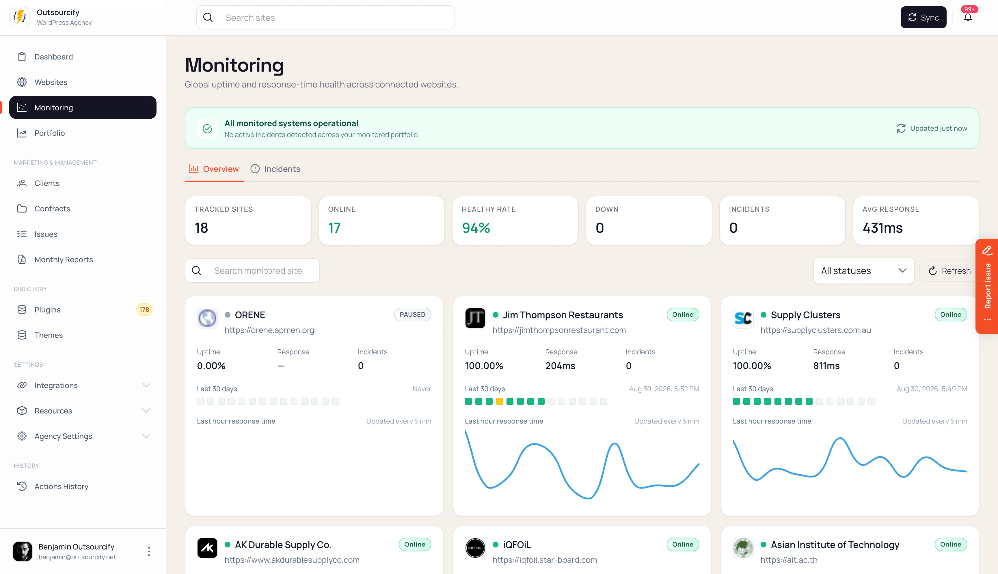 Portfolio monitoring with uptime, incidents and response-time charts for connected websites.